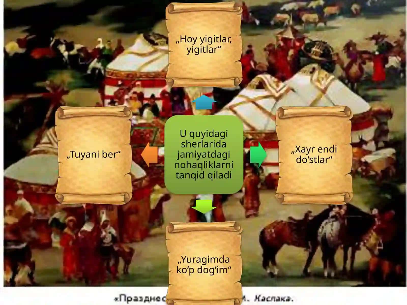 XVIII—XIX asrlarda qoraqalpoq adabiyoti ravnaqi 3