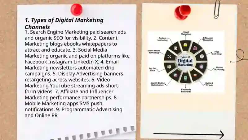 Types and Digital Marketing 3