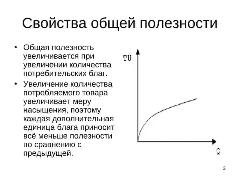 Полезность блага и потребительский выбор 3