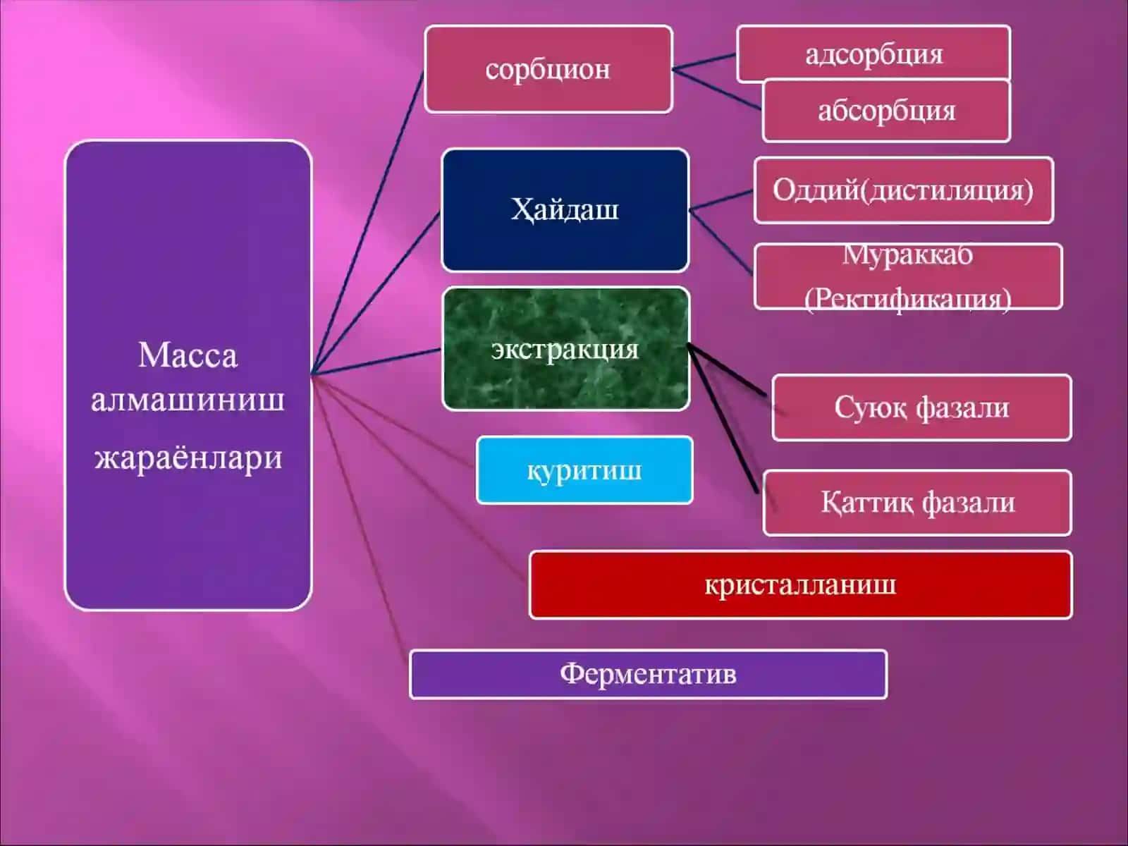 Масса алмашиниш асослари 3