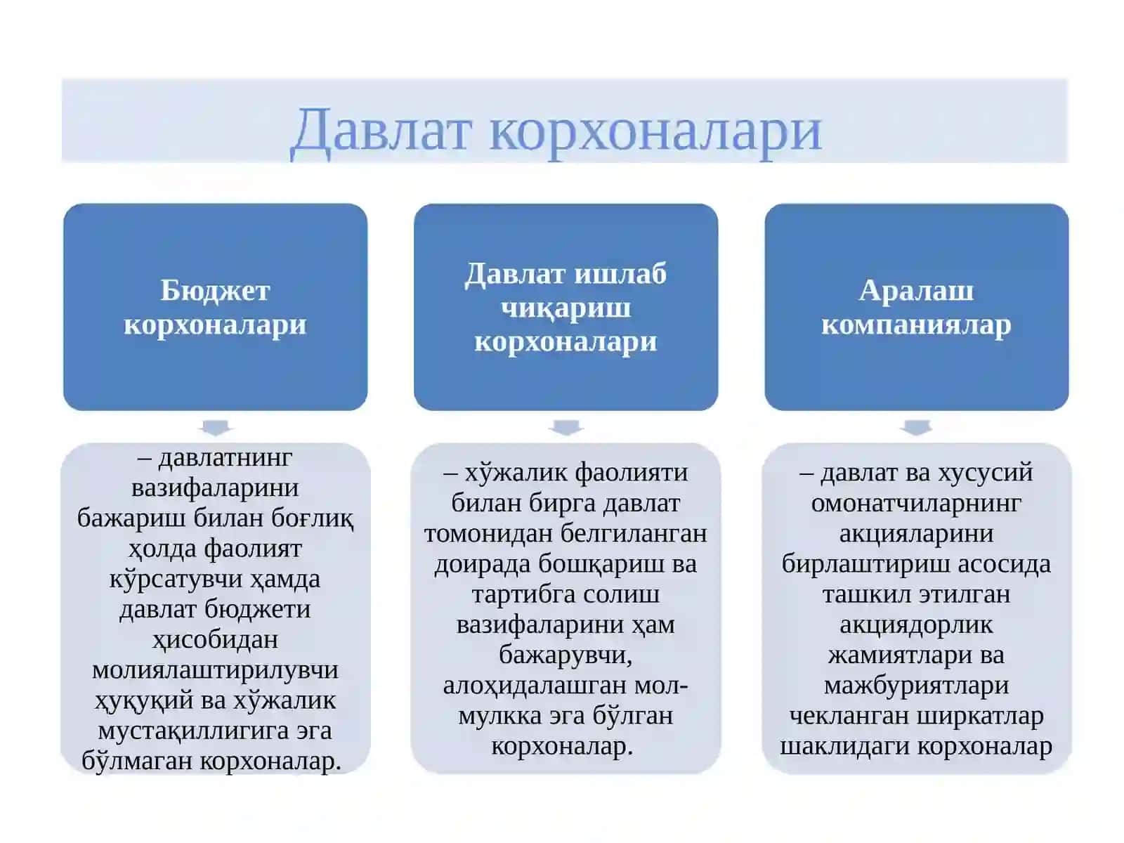 Фаолиятининг кафолатлари 3