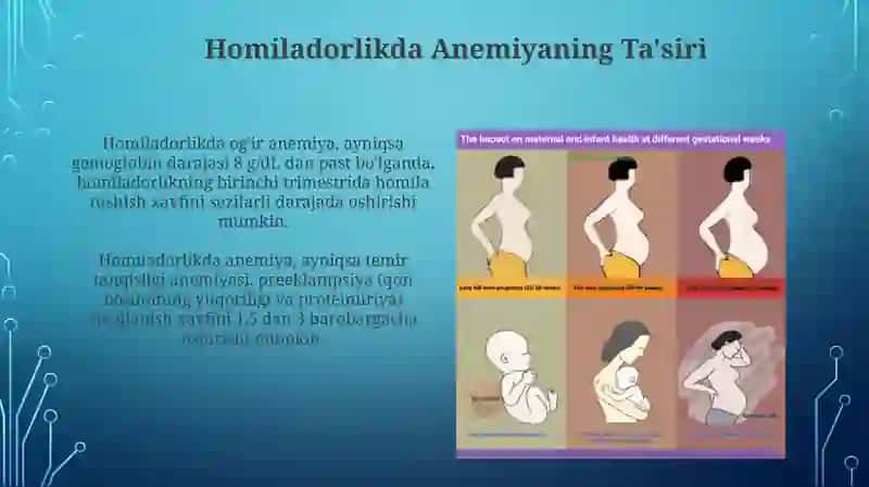 Homiladorlikda Anemiya 3