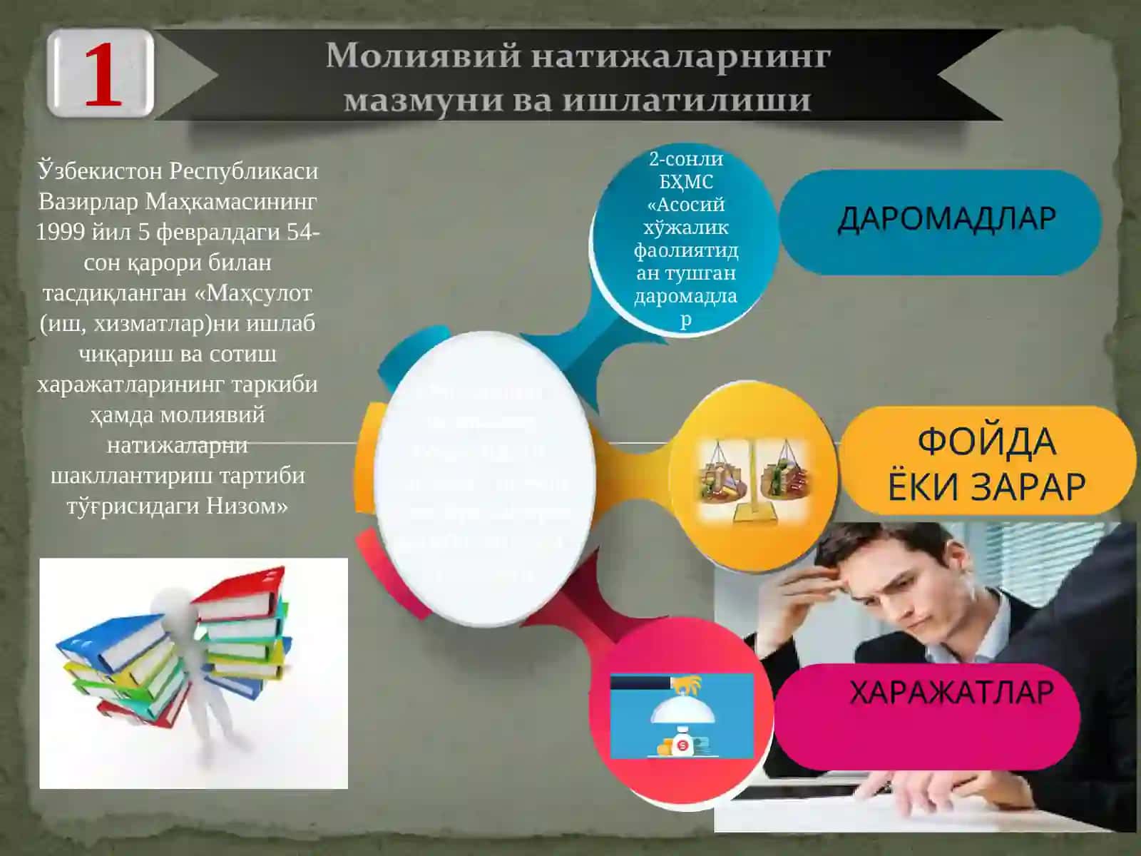Молиявий натижаларнинг шаклланиши ва ишлатилиши 3