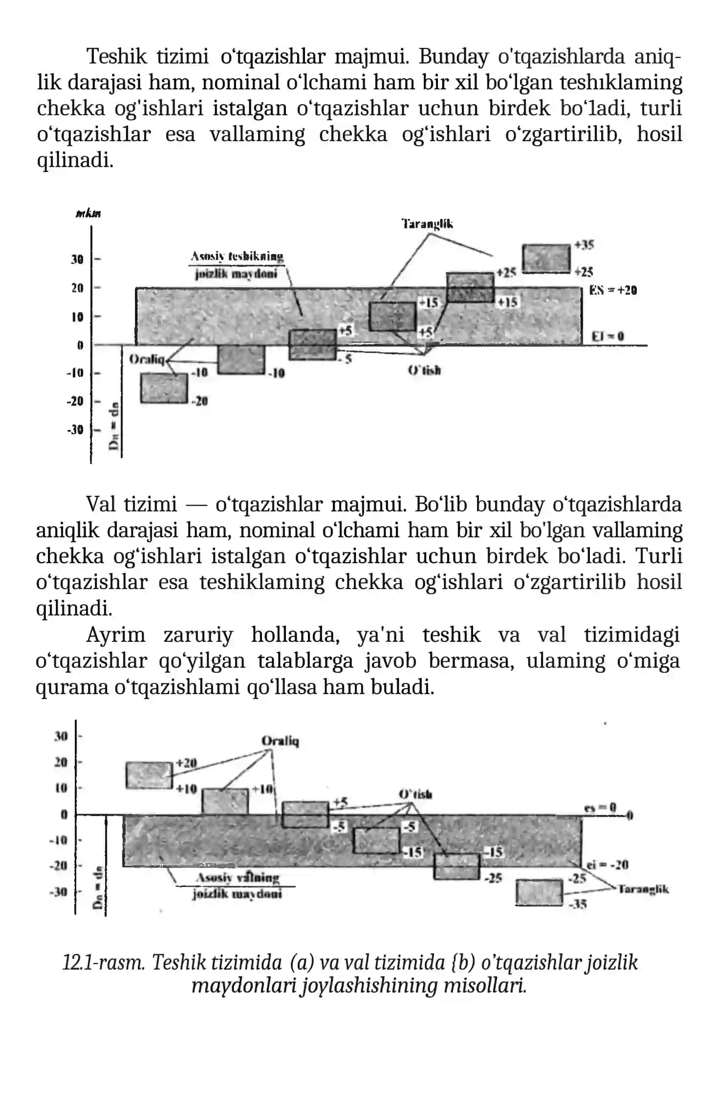 JOIZLIK VA O‘TQAZISHLAR TUZILISHINING YAGONA PRINSIPI 3