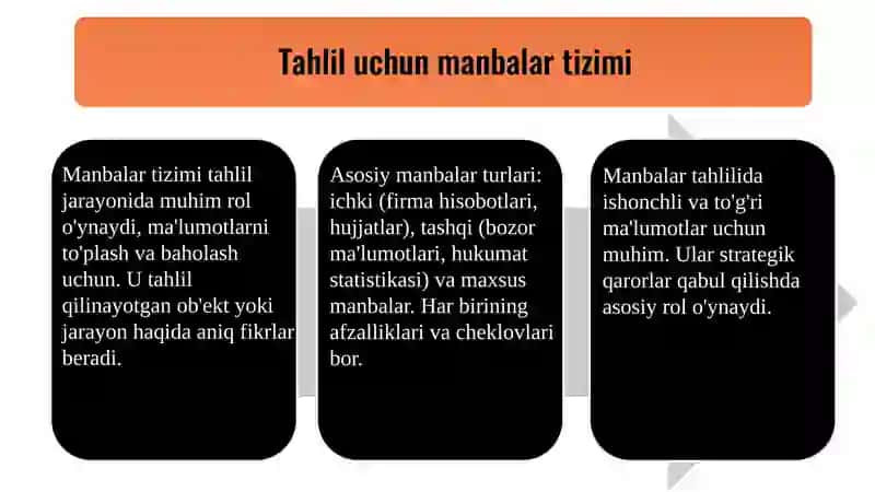 Tahlil uchun kerakli manbalar tizimi va uning turlari 3