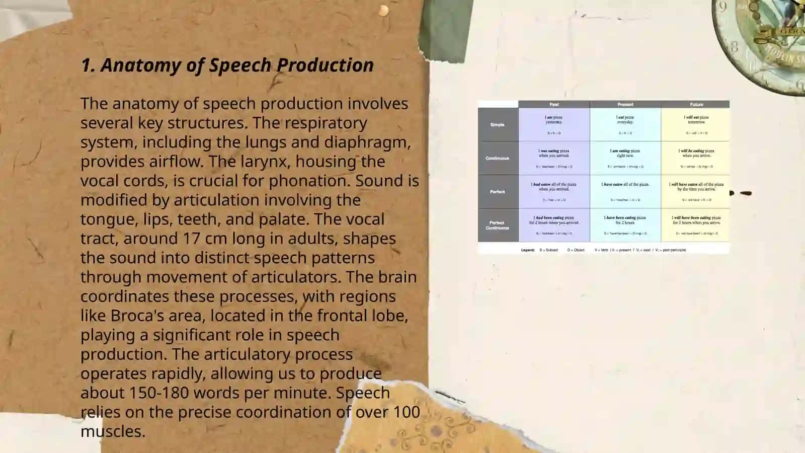 The speech process and its nominative aspects 3