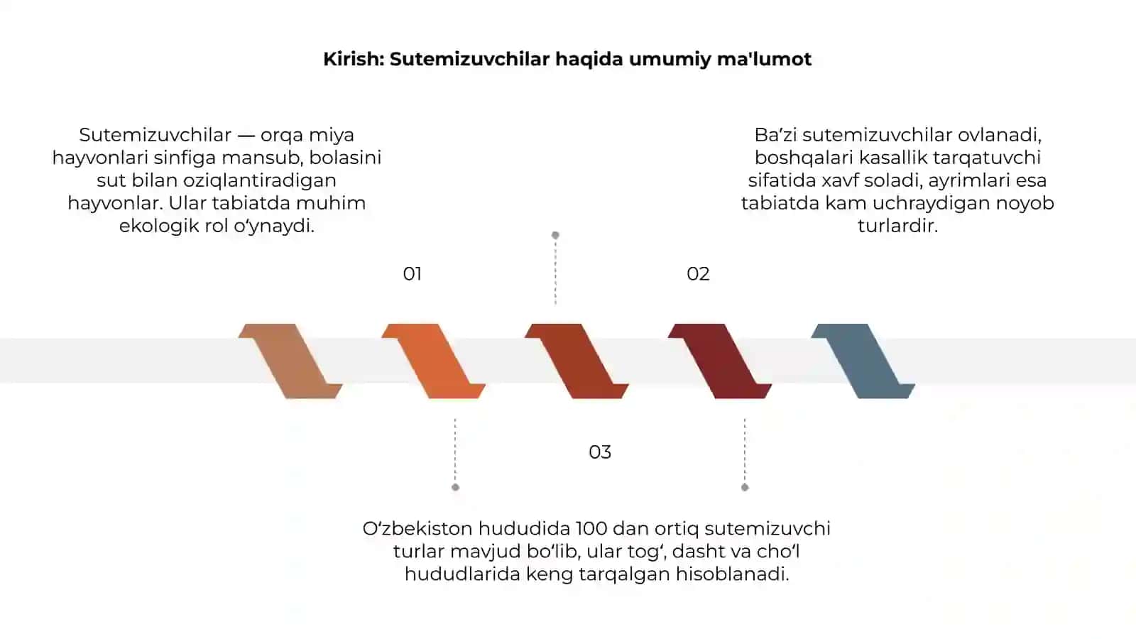 Sutemizuvchilar 3