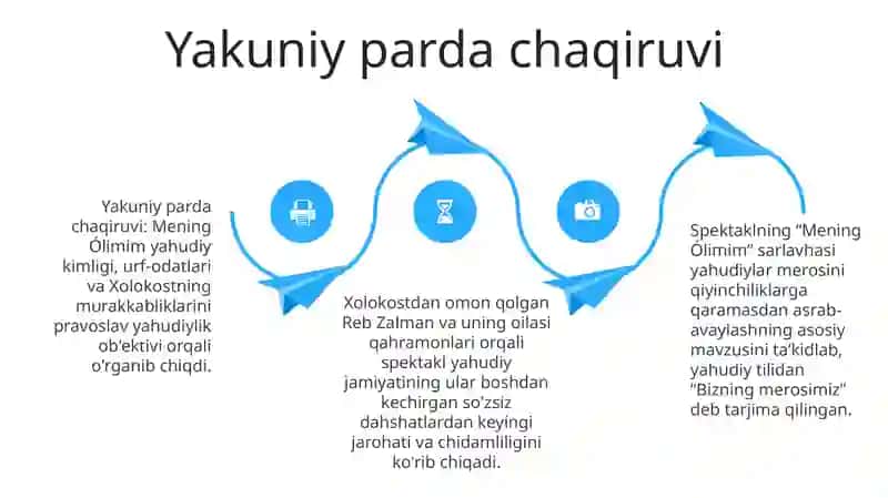 Mening Òlimim 3