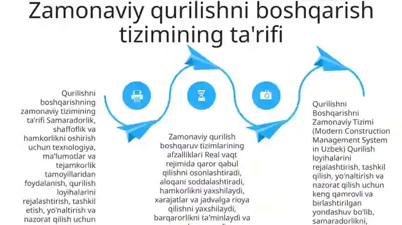 Qurilishni Boshqarishni Zamonaviy Tizimi 3