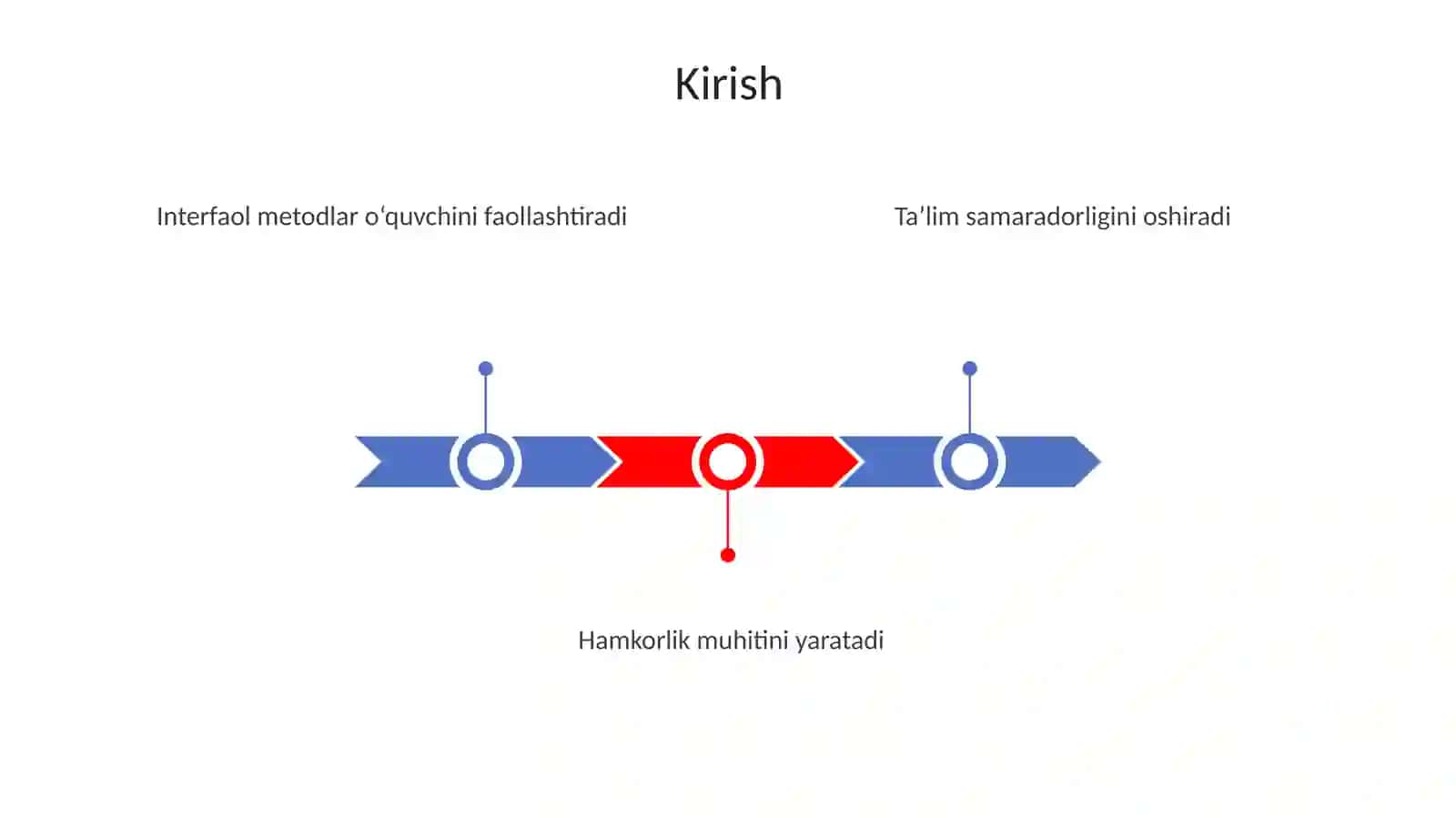 Interfaol metodlarni qollash texnalogiyalari 3