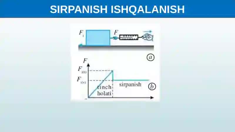 SIRPANISH ISHQALANISH 3
