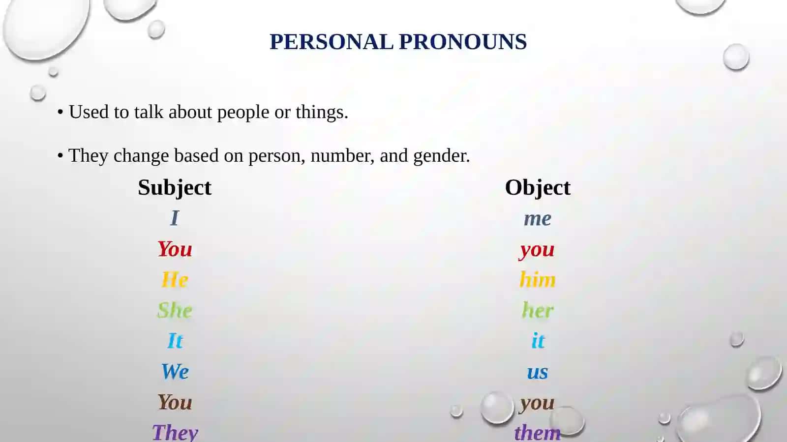 Pronouns Personal, demonstrative ponouns 3