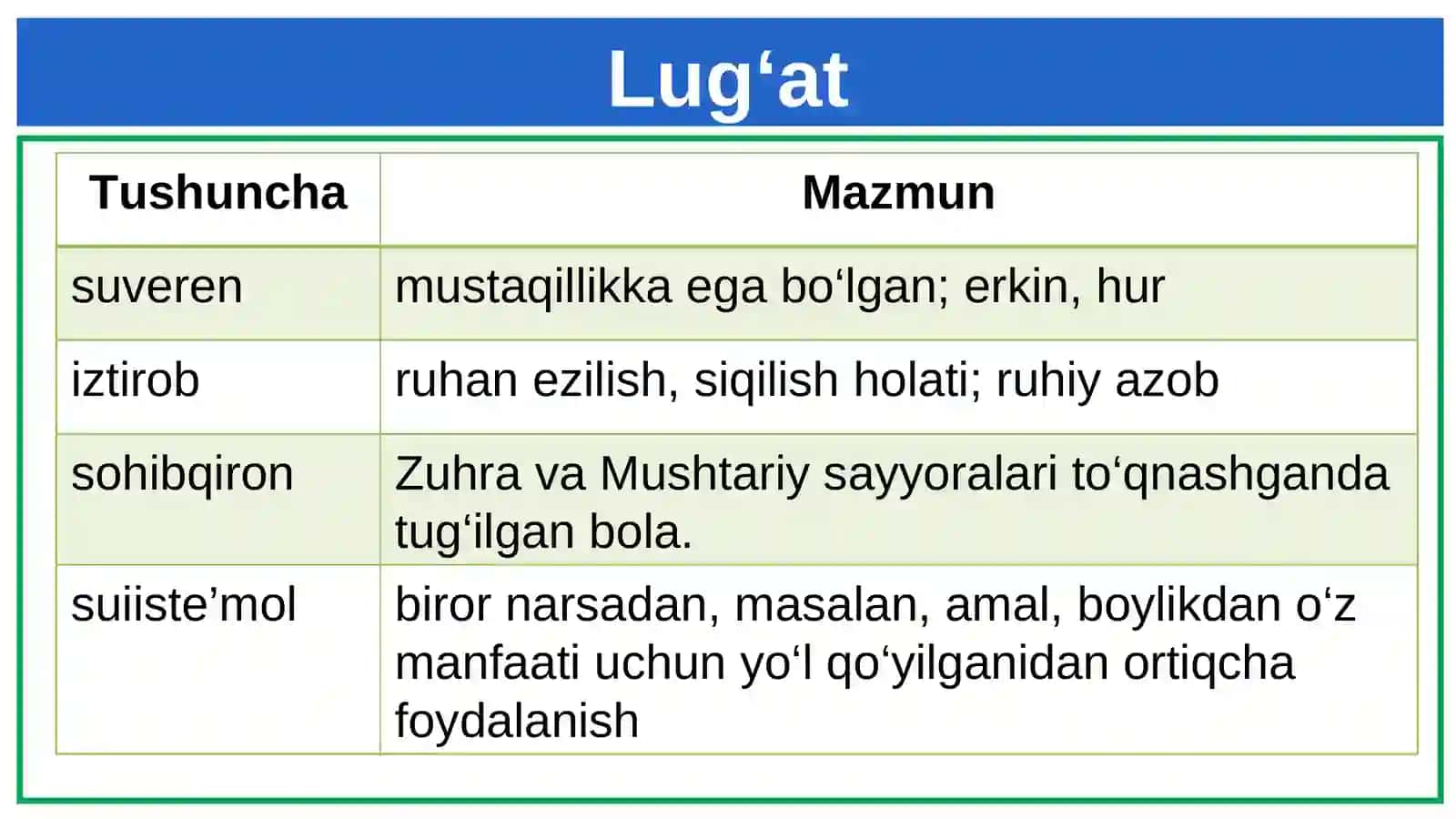 5-sinf. Z va s undoshlarining talaffuzi va imlosi 3