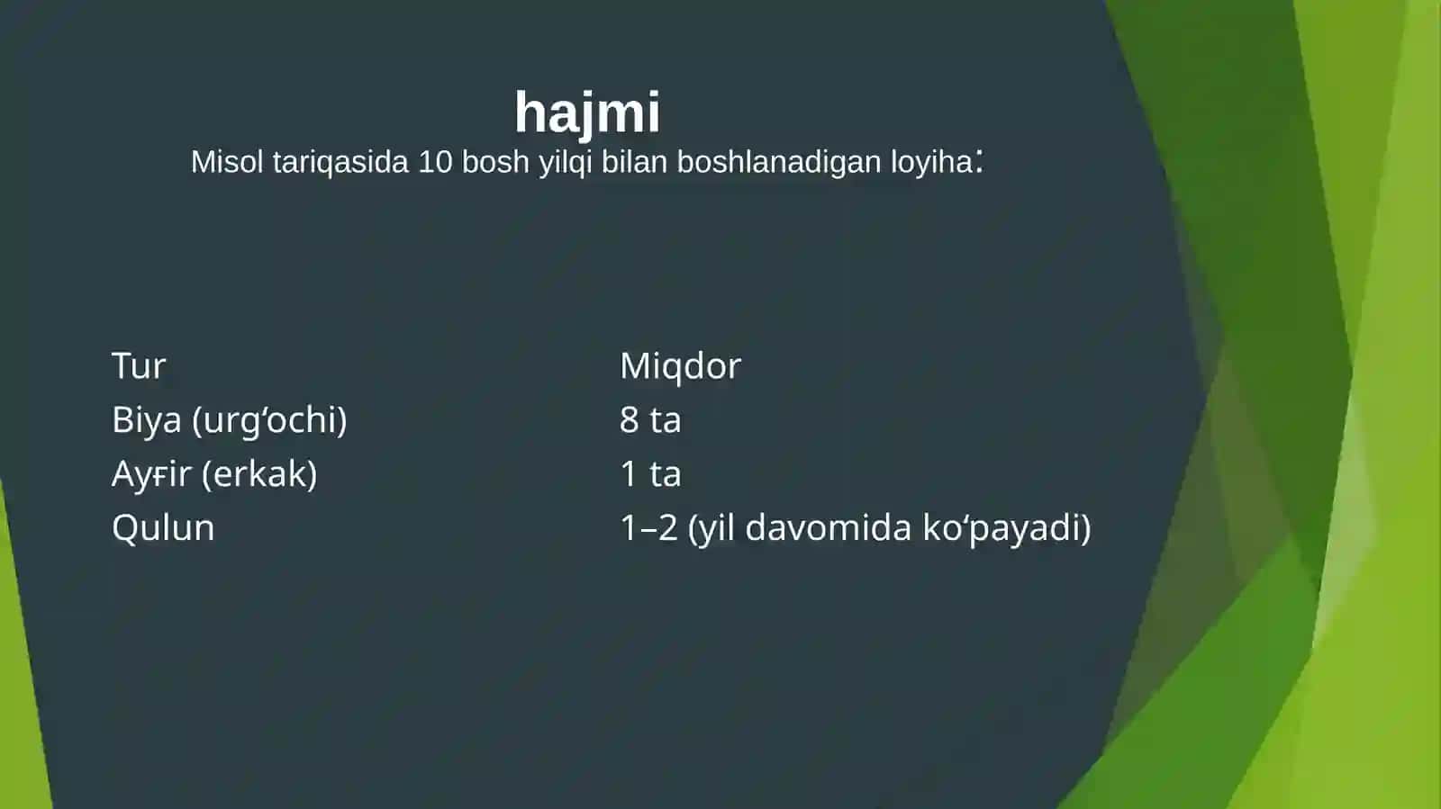 YILQICHILIK XO‘JALIGI UCHUN BIZNES REJA 3