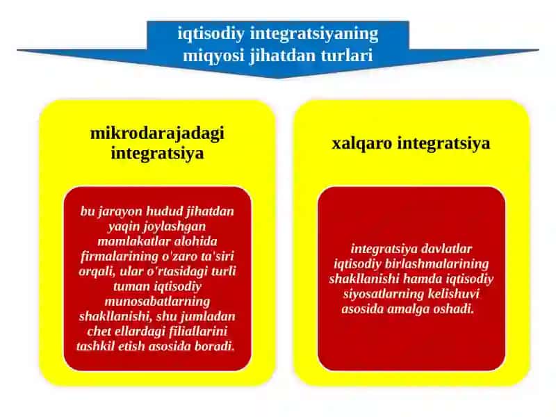 xalqaroiqtisodiyintegratsiya 3
