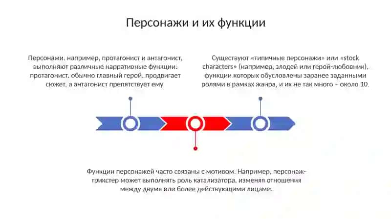 Система персонажей литературного произведения 3
