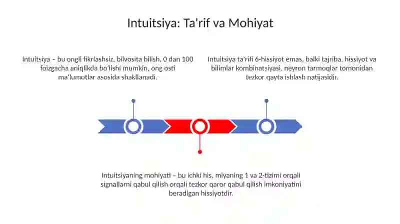 Intuitsiya 3
