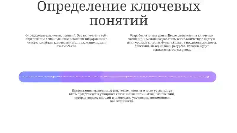Проектное обучение по учебнику 2 класса 3