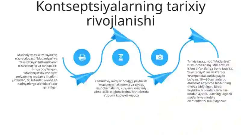 Madaniyat Va Sivilizatsiya Tushunchalarining Ozaro Nisbati 3