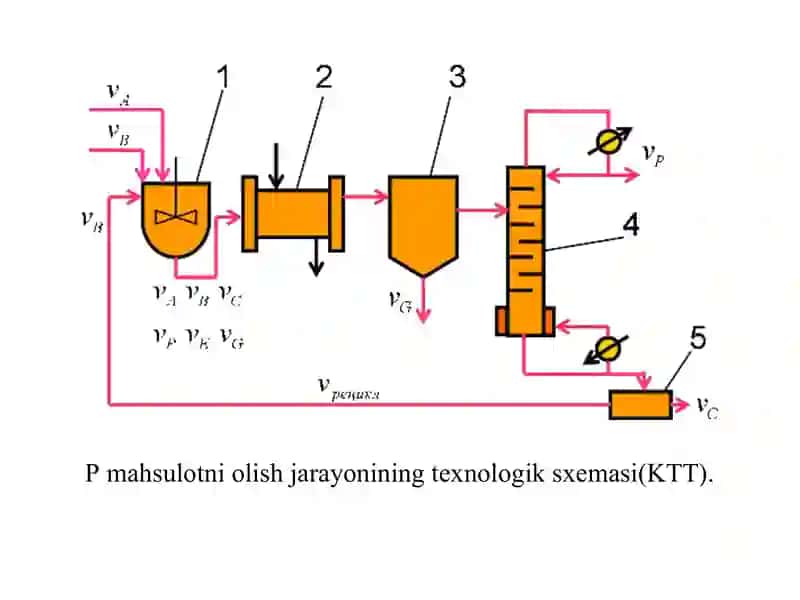 Matematik modellashtirishning tipik masalalari 3