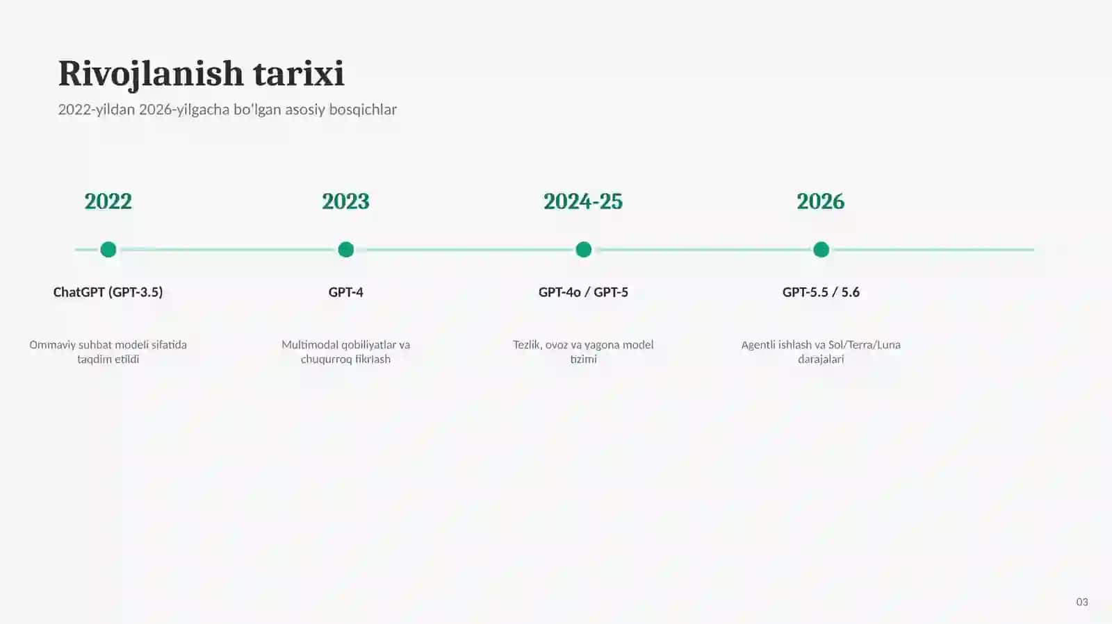 ChatGPT — Sun'iy Intellekt bilan tanishtiruvchi taqdimot — ta'rifi, 2022–2026-yillardagi rivojlanish tarixi 3