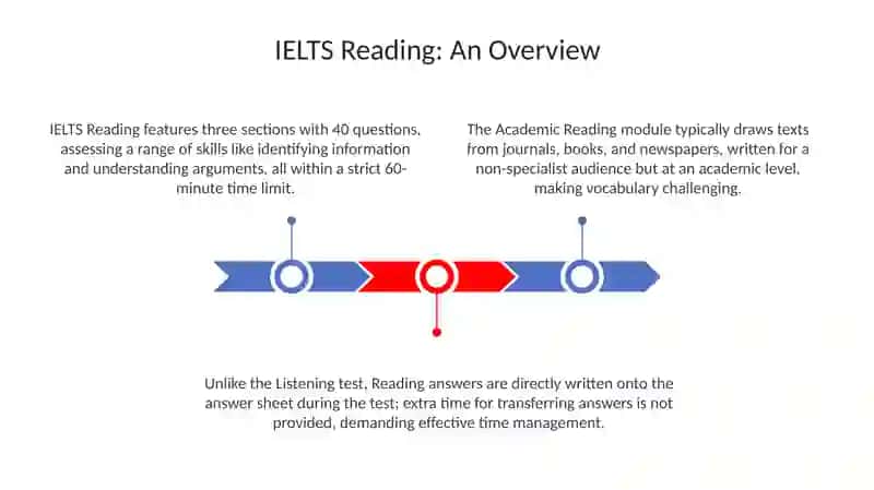 IELTS Reading Strategies 3