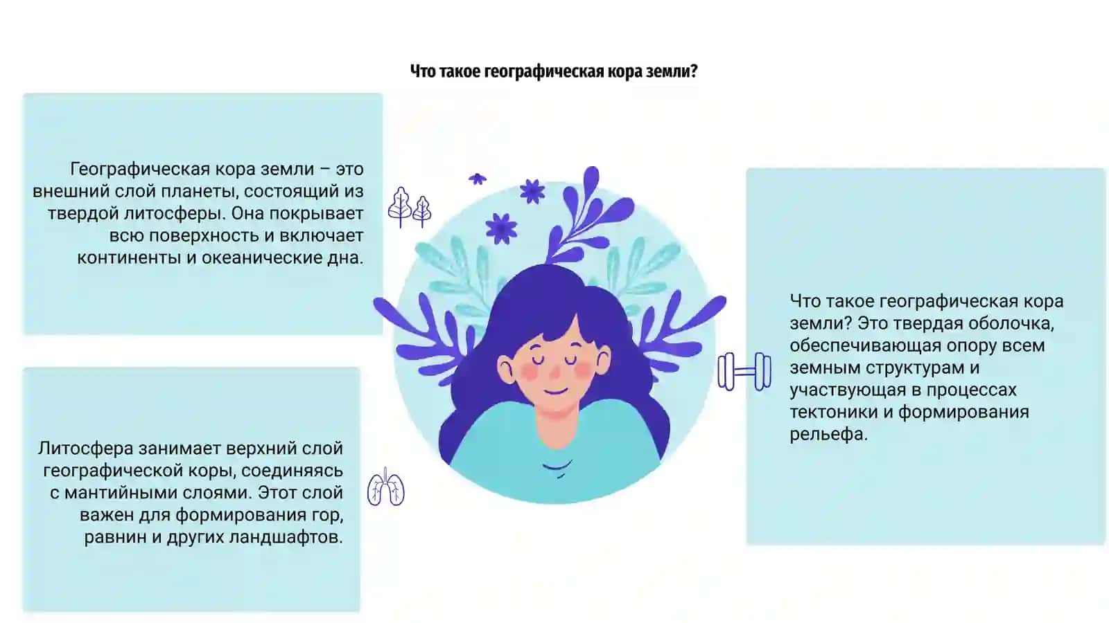 Географическая кора земли. Литосфера 3