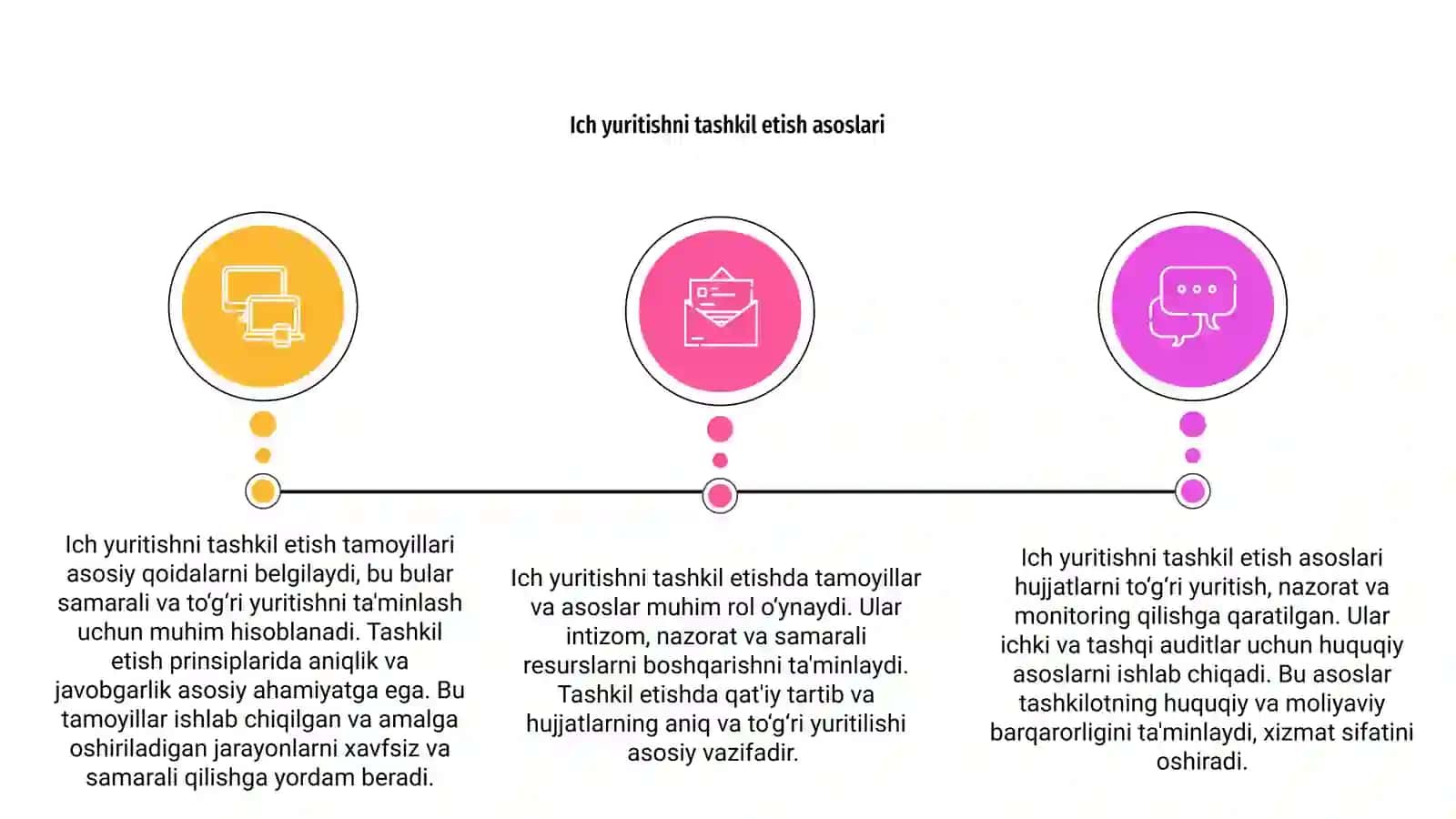 Ich yuritishni tashkil etish tamoyillari va tashkil tamoyillari 3