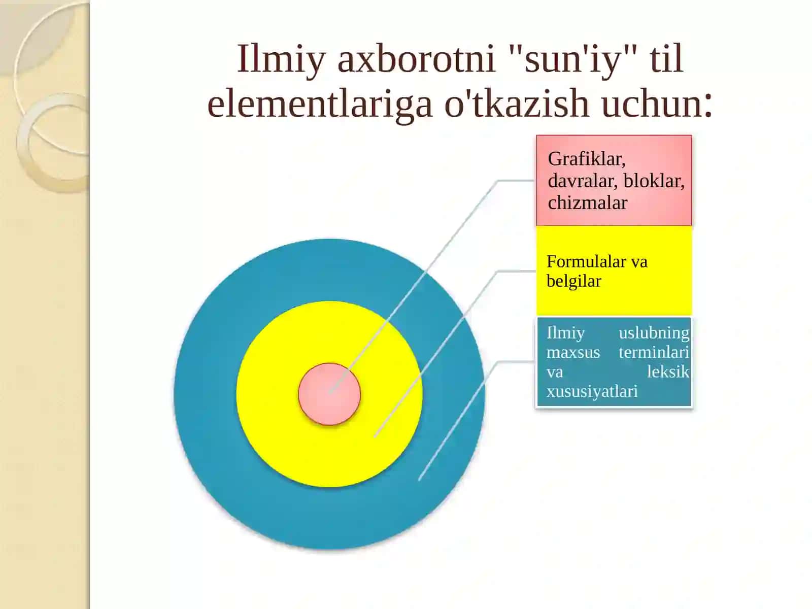 Ilmiy matn yaratish. Maqola, esse, tezis yozish 3