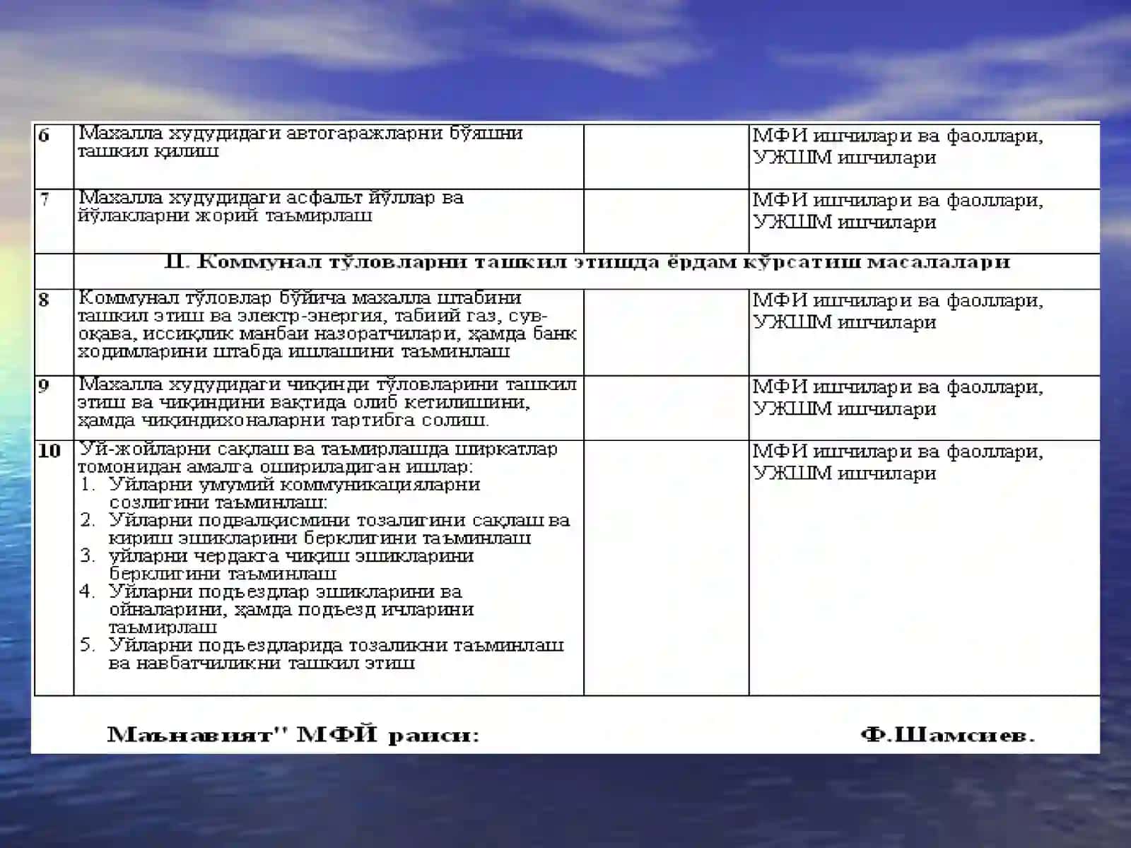«Маънавият» МФЙ иш фаолияти ва МФЙ таркибидаги комиссиялар хакида маълумотлар билан танишиб. МФЙ ни утган йилги ишлари куздан кечирилди. 3