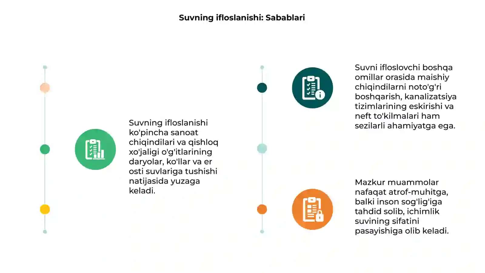 Suvning ifloslanishi va tozalash texnologiyasi 3