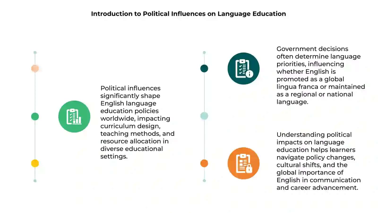 Political influences on English language Education 3
