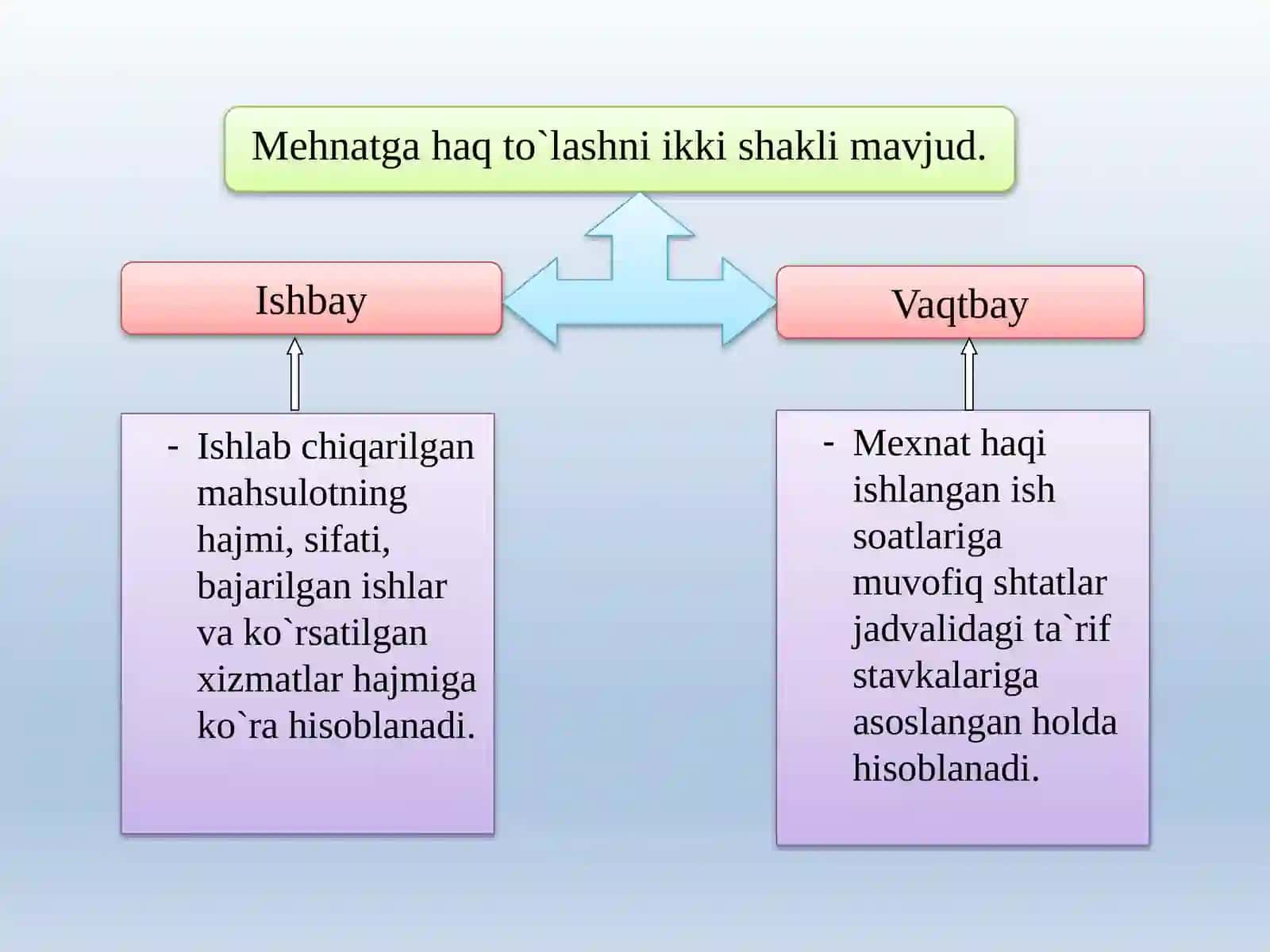 Budjet tashkilotlarida xodimlar va stipendiya oluvchilar bilan hisoblashuvlar hisobi 3
