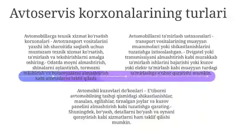Avtoservis Korxonalarida Ishlab Chiqarishni Tashkil Etish 3