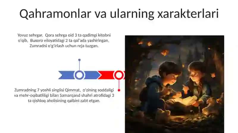 Zumrad va qimmat ertagi senariysi kichik guruh uchun 3