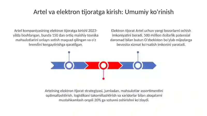 Artel kompanyasi va eliktiron tijorat 3