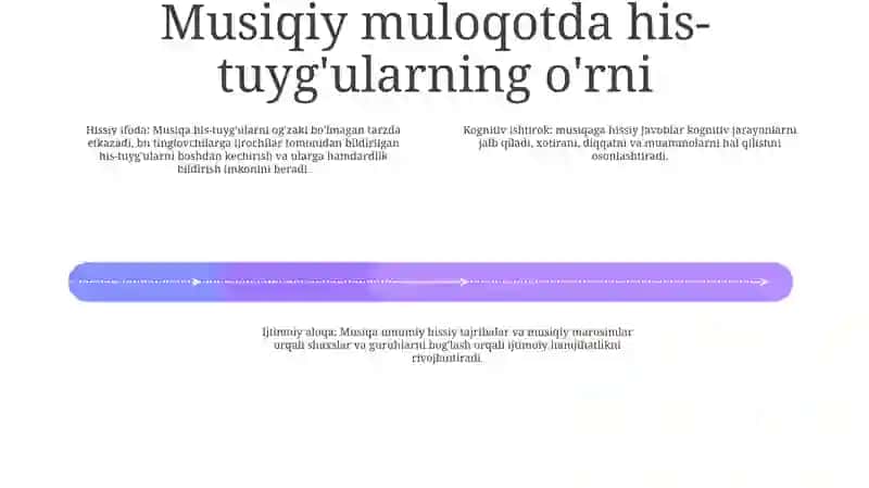 Musiqiy Faoliyatda Muloqot Psixologiyasi 3