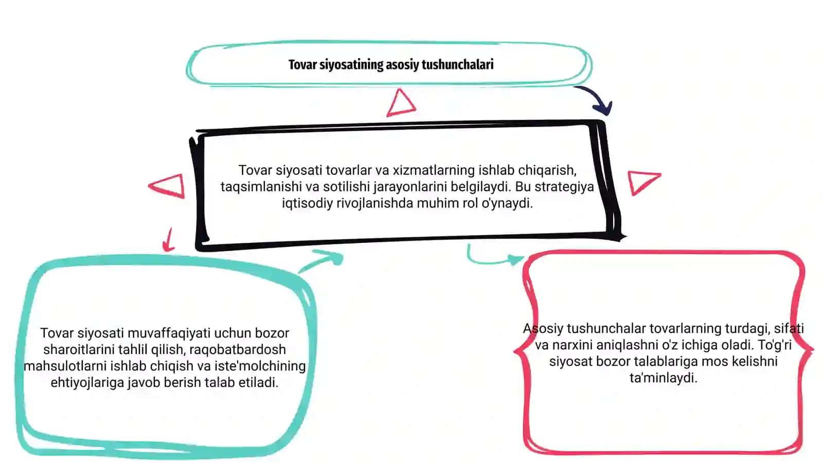 Tovar siyosati 3
