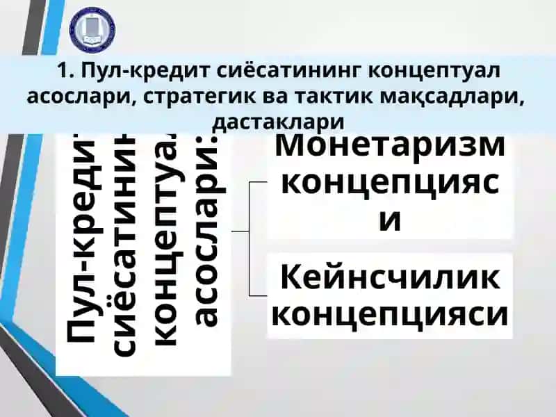 Пул-кредит сиёсати ва инфляцияни жиловлаш муаммолари 3