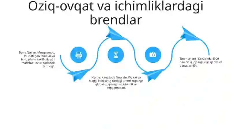 Kanada shinalari 3