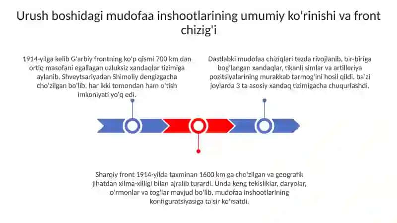 Urush boshidagi mudofaa inshootlari 3