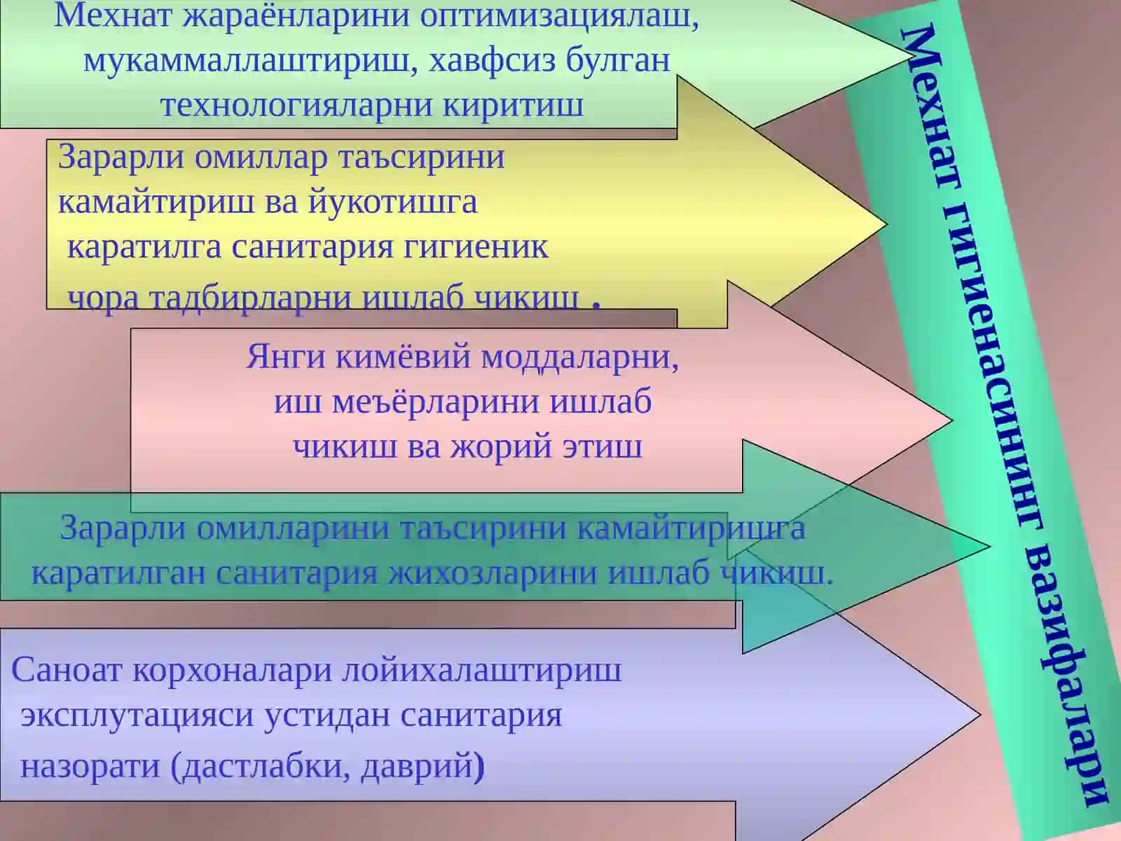 Мехнат гигиенасининг умумий асослари 3