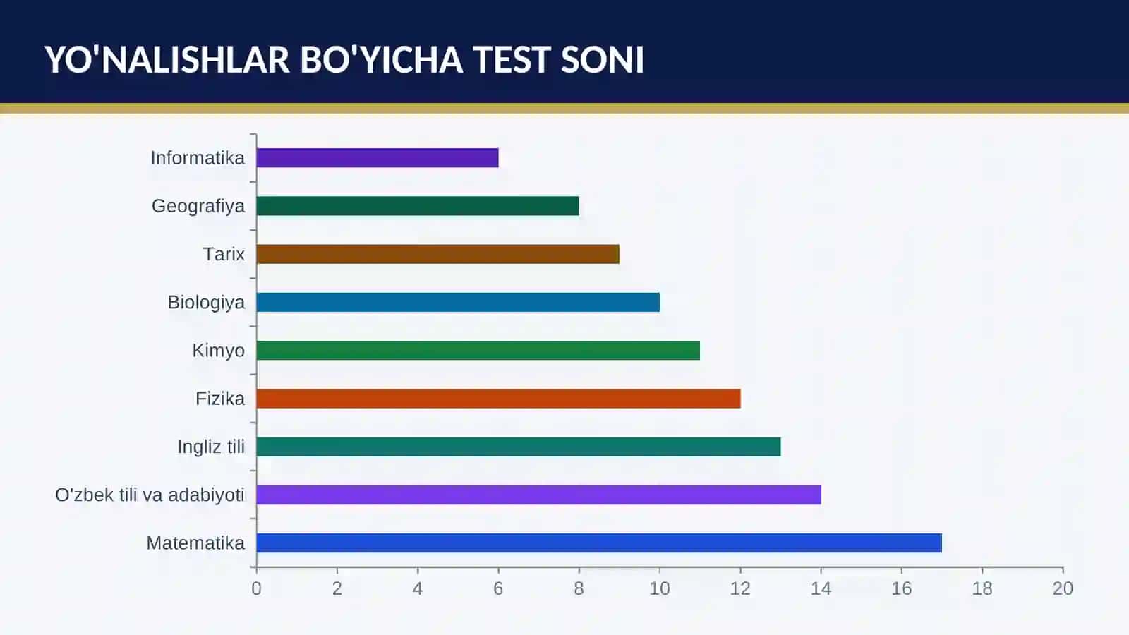 PREZIDENT MAKTABI TAYORLOV KURSI 3