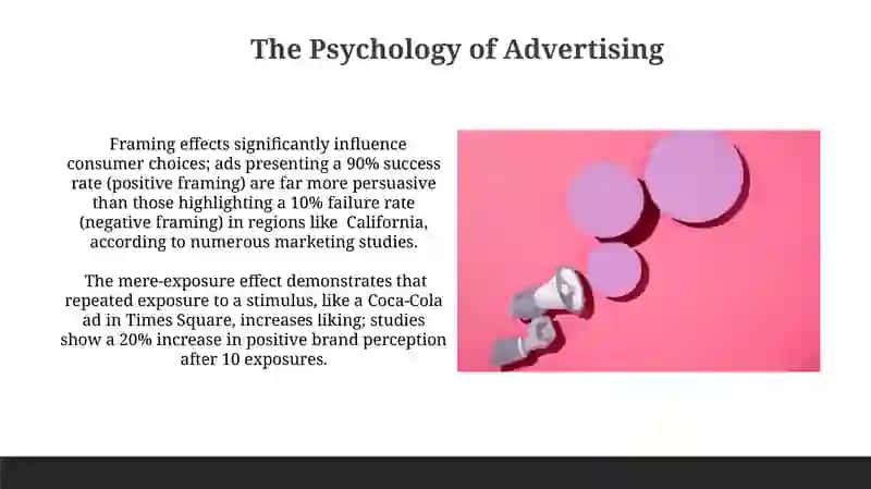 The Power of Persuasion: Understanding Advertising 3