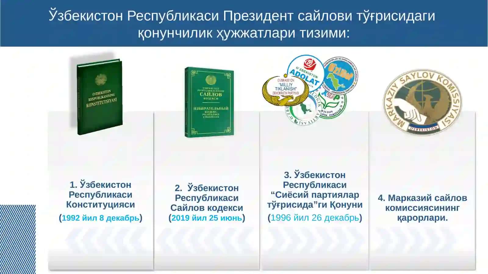 Ўзбекистон Республикаси Президенти сайловининг конституциявий-ҳуқуқий асослари 3
