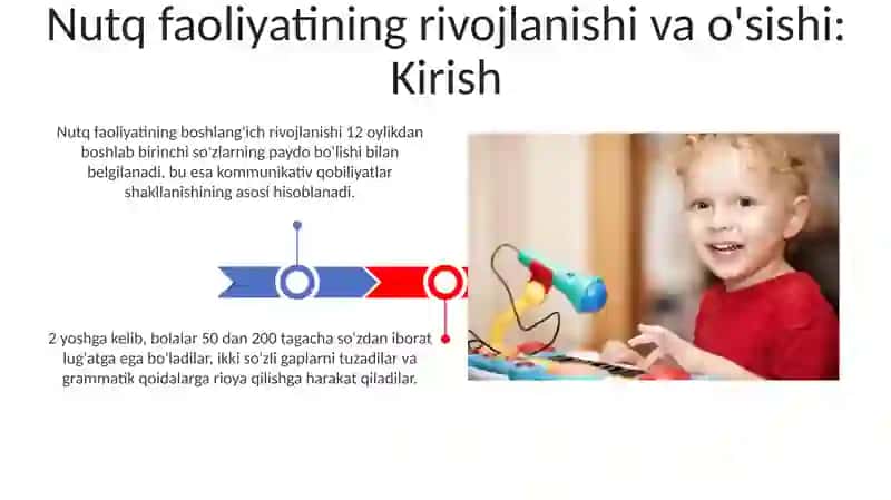 Nutq faoliyatining rivojlanishi va o'sishi: Kirish 3