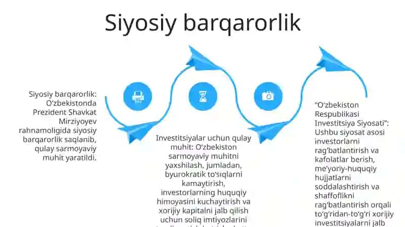 Oʻzbekiston Respublikasi Investitsiya Siyosati 3