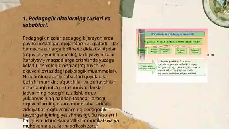 Oʻqituvchining muloqotga kirishishda uchraydigan pedagogik nizolar,kamchiliklar,ularni oldini olish yoʻllari. 3