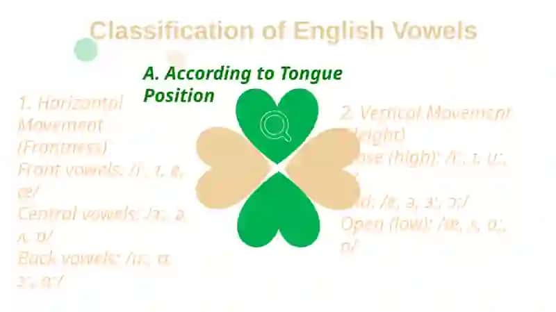 The System of English Vowel Phonemes and Their Classification 3