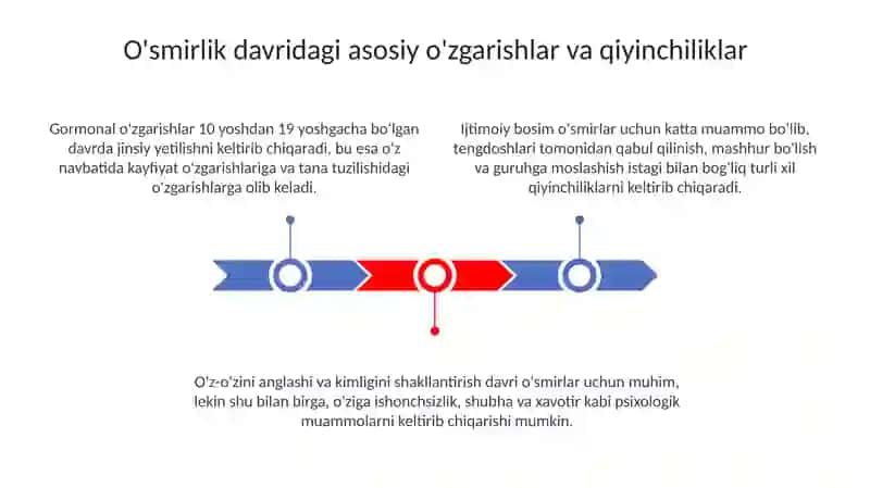 Ósmirlik davrida duch kelasigan qiyinchiliklar va ularni yengish usullari 3